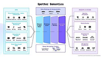 Spotter Semantics schafft einheitliche Datengrundlage für Self-Service-BI